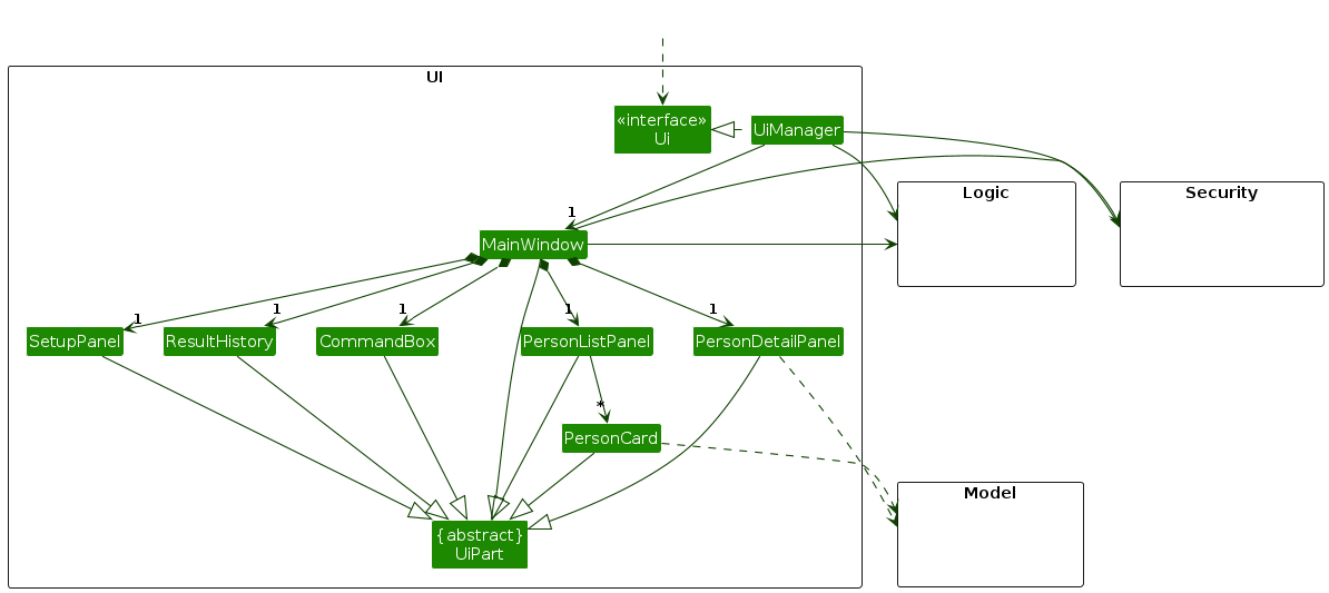 Structure of the UI Component